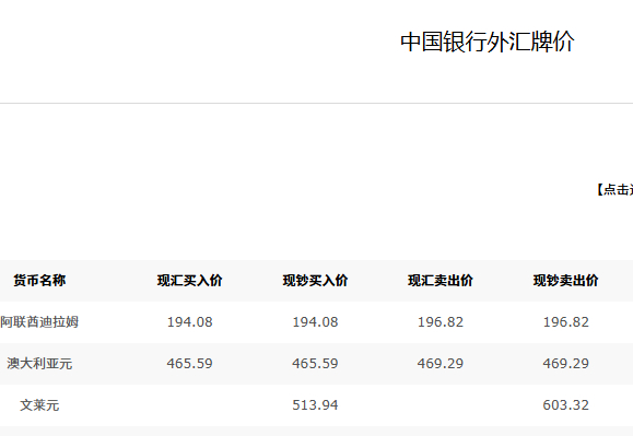 中国银行外汇牌价